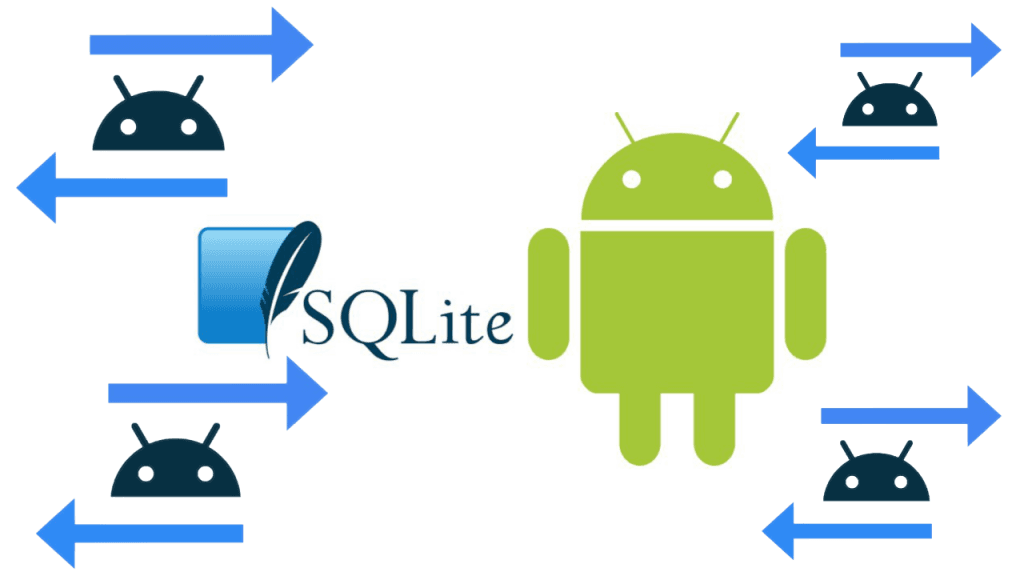 Android + SQLite = 💥