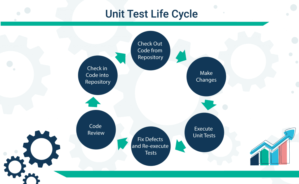 Diagram detailing the unit testing process!